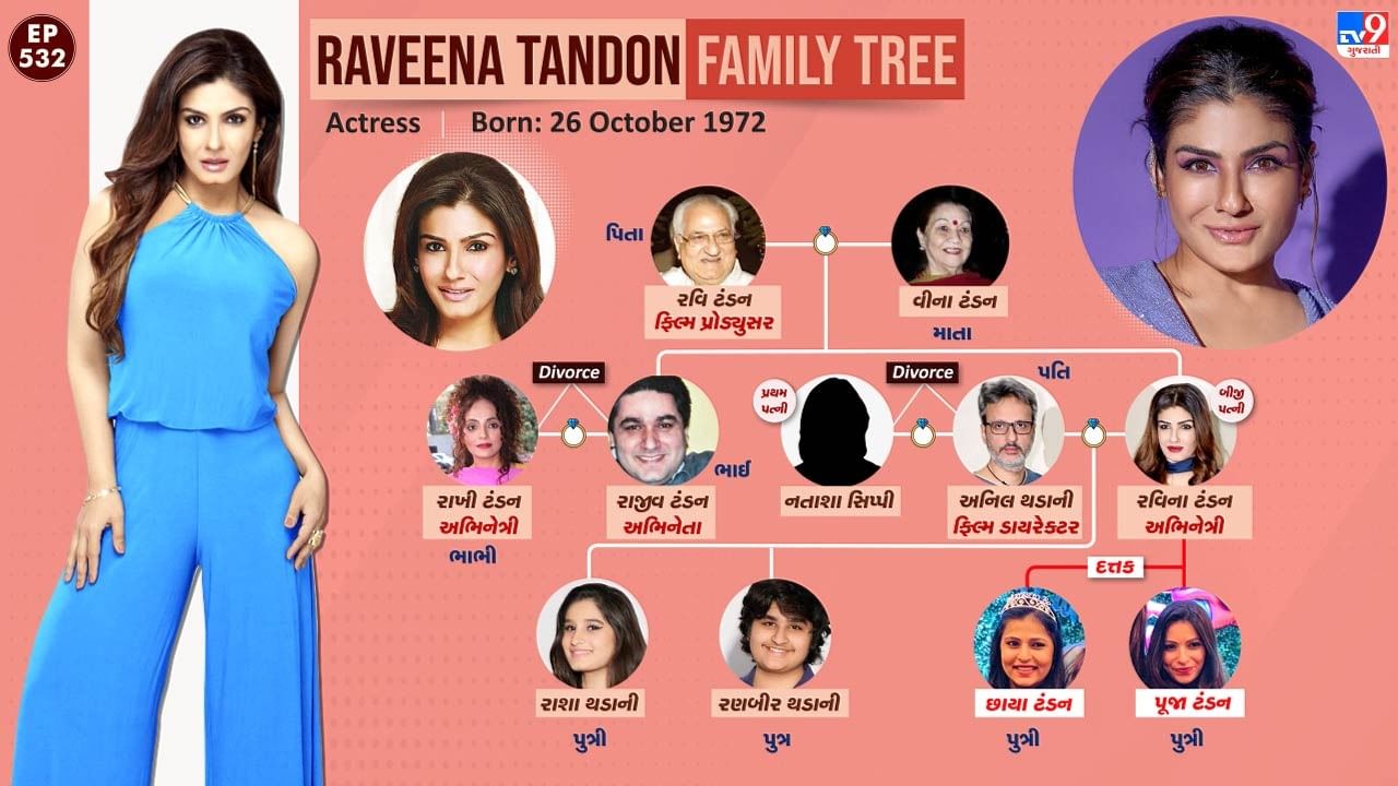 87 વર્ષની વયે રવિ ટંડને આ દુનિયાને હંમેશ માટે અલવિદા કહી દીધું છે.રવિ બોલિવૂડના કેટલાક નિર્દેશકો અને નિર્માતાઓમાંના એક હતા. રવિ ટંડને ઘણી ફિલ્મોનું દિગ્દર્શન કર્યું છે જેમાં ઋષિ કપૂર અને નીતુ સિંહની 'ખેલ ખેલ મેં', 'અનહોની', રાજેશ ખન્નાની 'નઝરાના', અમિતાભ બચ્ચનની 'મજબૂર' ઉપરાંત 'ખુદ્દાર' અને 'જિંદગી' વગેરેનો સમાવેશ થાય છે.