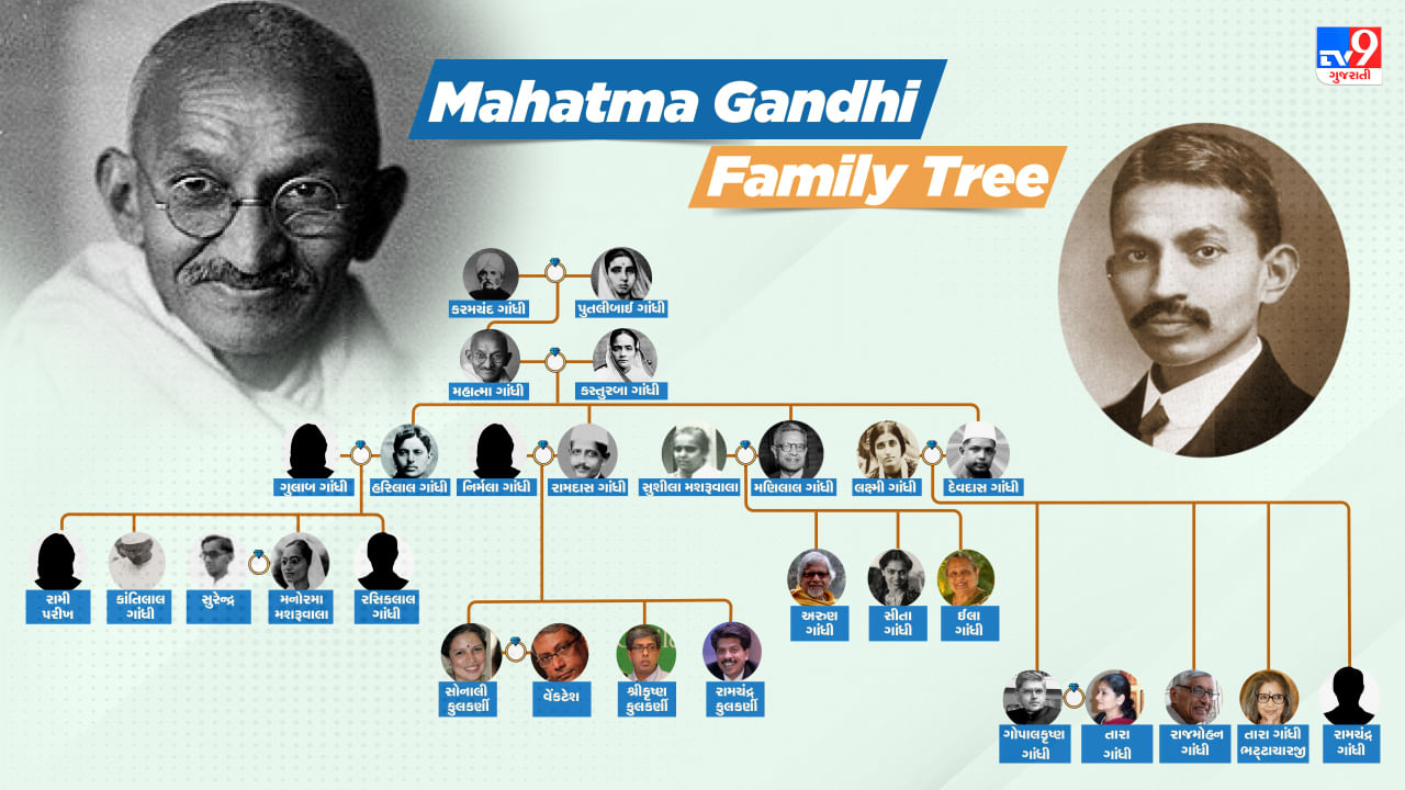 Mahatma Gandhi Family Tree: મહાત્મા ગાંધીના પૌત્ર-પૌત્રીઓએ વિદેશમાં નામ કમાવ્યું, જાણો તેમના સમગ્ર પરિવાર વિશે