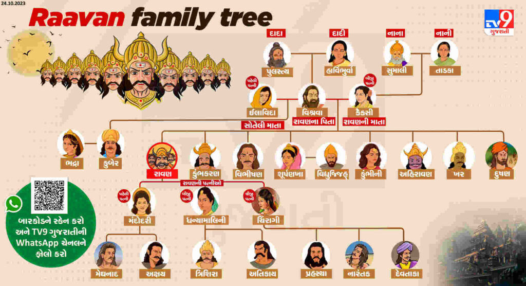 Ravan Family Tree 