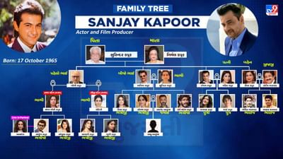 સંજય કપૂર, જે કપૂર પરિવારનો સભ્ય છે અને અનિલ કપૂર અને બોની કપૂરના નાના ભાઈ છે, તેનો જન્મ 17 ઓક્ટોબર 1965ના રોજ મુંબઈમાં થયો હતો. સોનમકપુર, જાહન્વી કપુર, અર્જુન કપુરના કાકા છે.