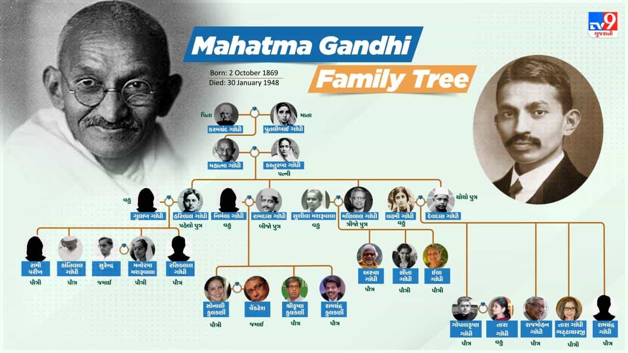 Mahatma Gandhi Family Tree: મહાત્મા ગાંધીના પૌત્ર-પૌત્રીઓએ વિદેશમાં નામ કમાવ્યું, જાણો તેમના સમગ્ર પરિવાર વિશે