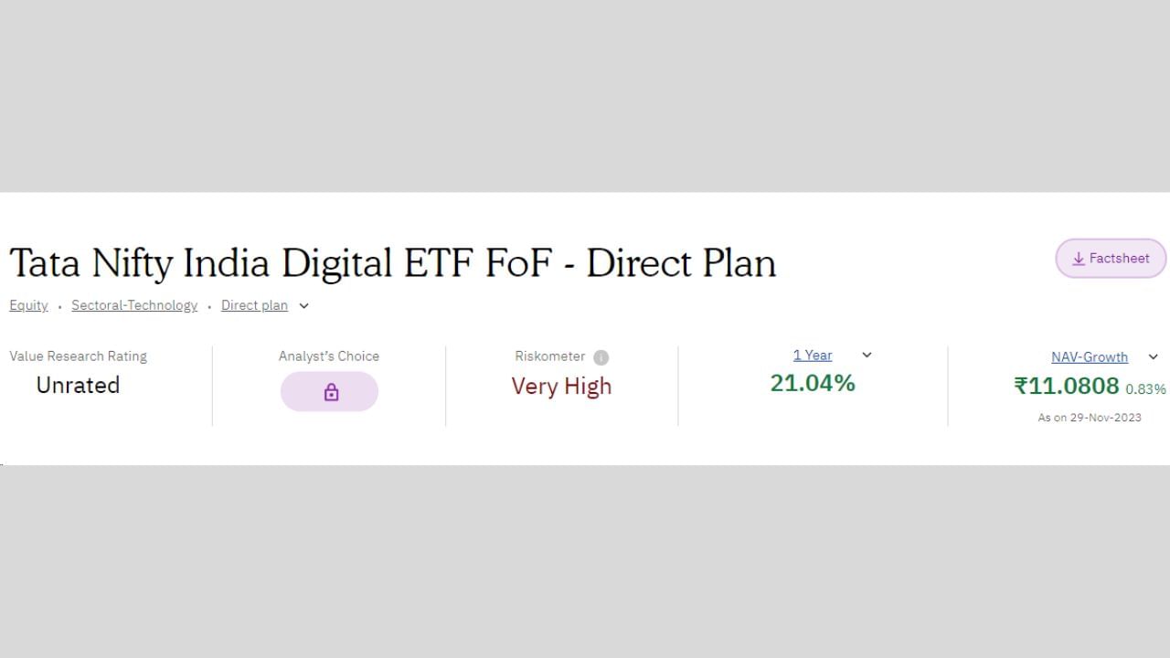 3. Tata Nifty India Digital ETF FoF - Direct Plan. 1 વર્ષમાં 21.04 ટકા રિટર્ન મળ્યું છે. હાલ તેની NAV 11.0808 રૂપિયા છે.