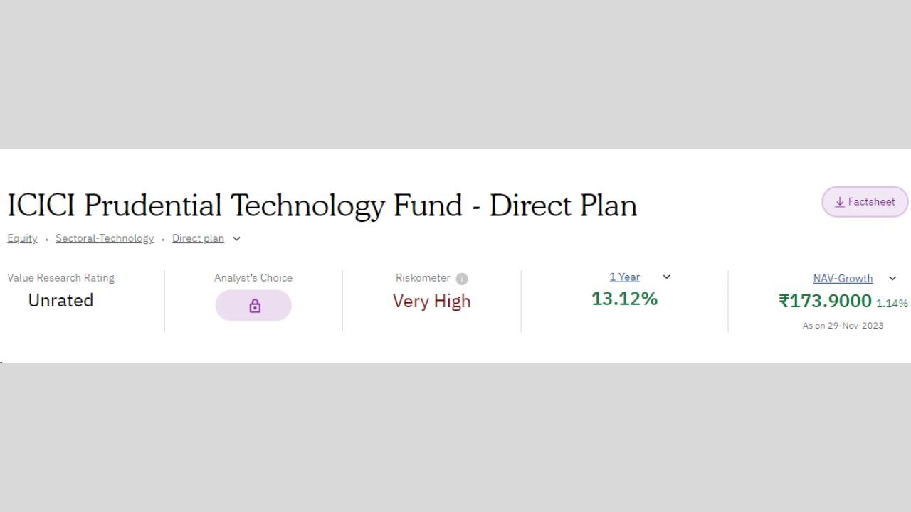 4. ICICI Prudential Technology Fund - Direct Plan. 1 વર્ષમાં 13.12 ટકા રિટર્ન મળ્યું છે. હાલ તેની NAV 173.9000 રૂપિયા છે.