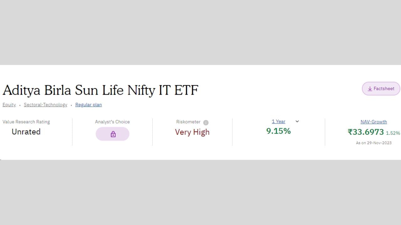 5. Aditya Birla Sun Life Nifty IT ETF. 1 વર્ષમાં 9.15 ટકા રિટર્ન મળ્યું છે. હાલ તેની NAV 33.6973 રૂપિયા છે.