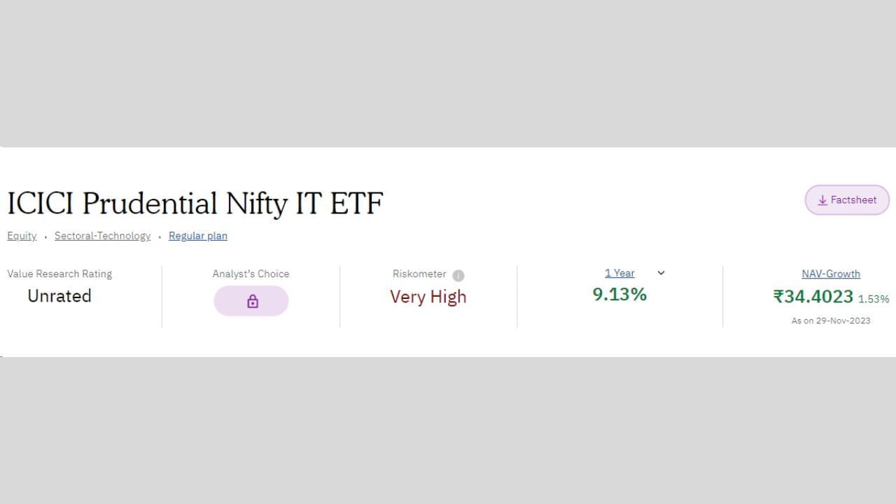 7. ICICI Prudential Nifty IT ETF. 1 વર્ષમાં 9.13 ટકા રિટર્ન મળ્યું છે. હાલ તેની NAV 34.4023 રૂપિયા છે.