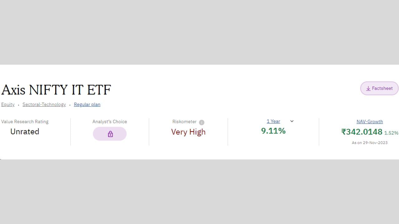 9. Axis Nifty IT ETF. 1 વર્ષમાં 9.11 ટકા રિટર્ન મળ્યું છે. હાલ તેની NAV 342.0148 રૂપિયા છે.