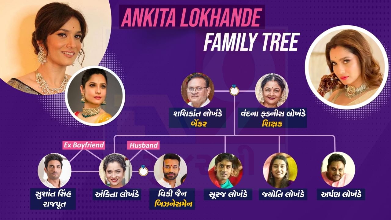 Ankita Lokhande Jain Family Tree