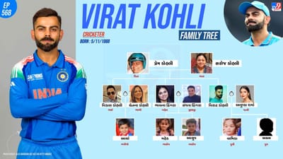 વિરાટ કોહલી આજે એટલે કે, 5 નવેમ્બરના રોજ 35 વર્ષનો થઈ ગયો છે. હાલમાં ક્રિકેટ વર્લ્ડ કપમાં ભારતીય ટીમનો પાર્ટ છે જ્યાં તેનું શાનદાર પ્રદર્શન ચાલી રહ્યું છે અને અનેક  મેચમાં તેમણે ટીમ ઈન્ડિયાને જીત પણ અપાવી છે.