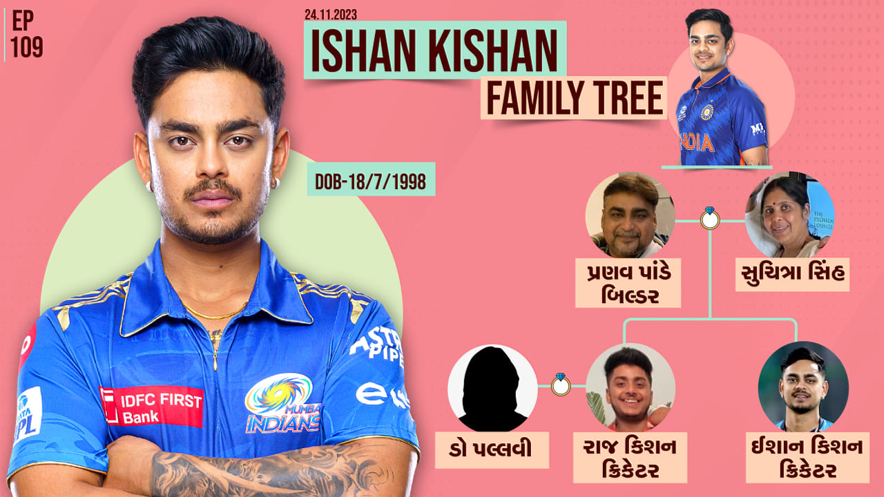 ઇશાન કિશને ODIમાં બેવડી સદી ફટકારી ચૂક્યો છેઆંતરરાષ્ટ્રીય ક્રિકેટ ઉપરાંત, ઇશાન કિશન IPLમાં તેની શાનદાર બેટિંગ માટે પણ જાણીતો છે,ઈશાન કિશનની રુમર્ડ ગર્લફ્રેન્ડનું નામ અદિતિ હુંડિયા છે જુઓ ઈશાન કિશનનું ફેમિલી ટ્રી.