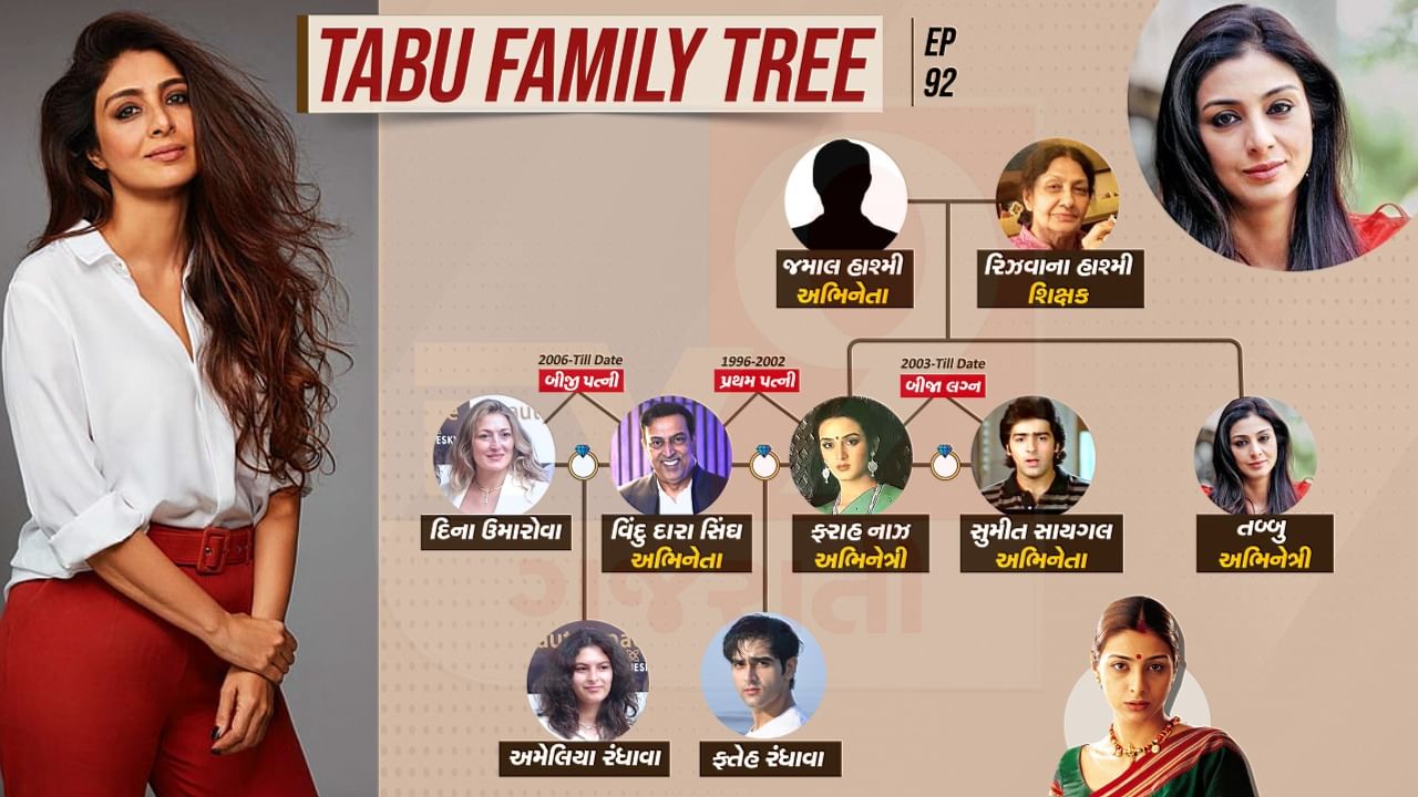 tabbu family tree