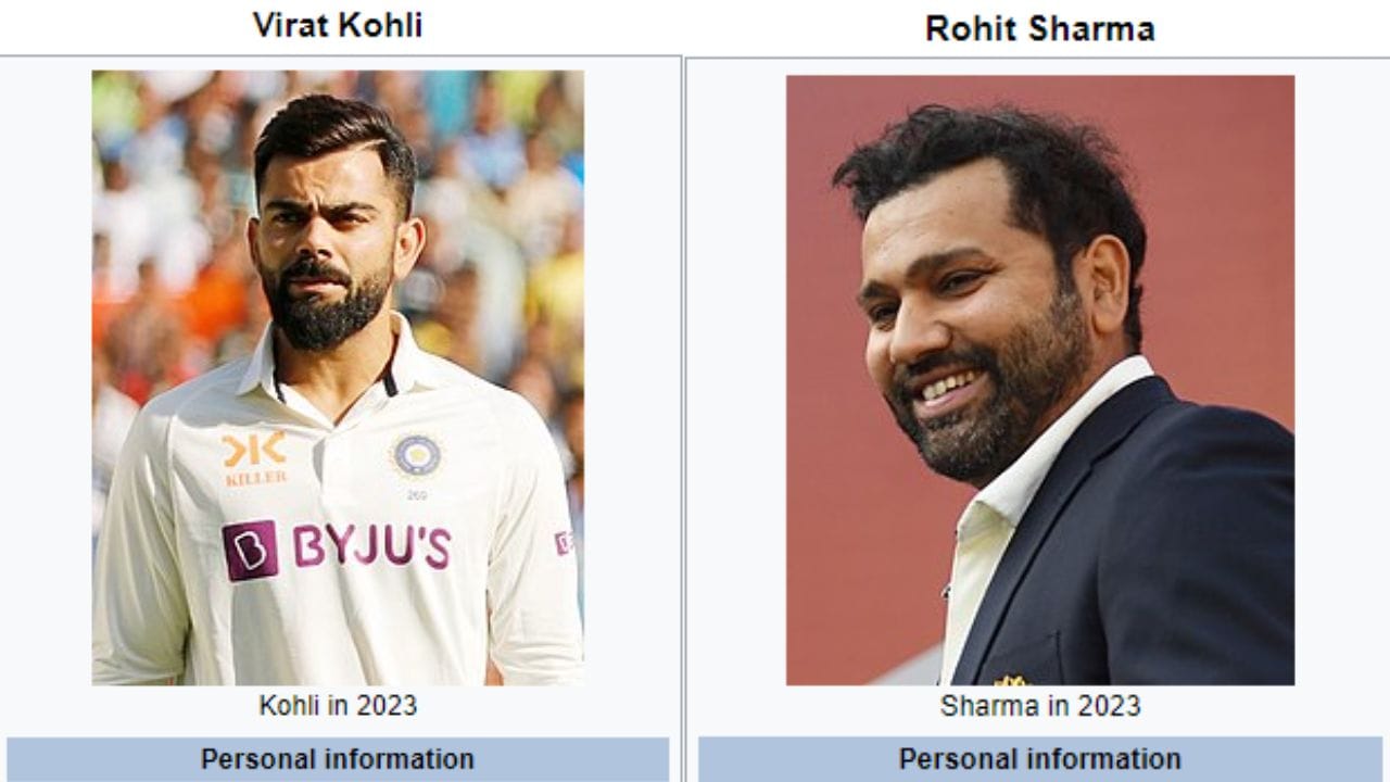 શું તમે જાણો છો કે ઓક્ટોબર-નવેમ્બર મહિનામાં 5 મિલિયનથી વધુ લોકોએ વિરાટ કોહલીના વિકિપીડિયા પેજની મુલાકાત લીધી હતી. જ્યારે ભારતીય કેપ્ટન રોહિત શર્માના પેજને 4.7 મિલિયનથી વધુ લોકોએ વિઝિટ કર્યું હતું.