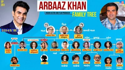 અભિનેતા સલમાન ખાનના નાના ભાઈ અરબાઝ ખાને બીજા લગ્ન કર્યા છે. તેણે મેકઅપ આર્ટિસ્ટ શુરા ખાન સાથે લગ્ન કર્યા છે. તેમના લગ્નના ફોટા અને વીડિયો પણ સોશિયલ મીડિયા પર વાયરલ થઈ રહ્યા છે.