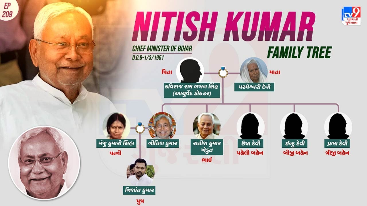 નીતીશ કુમાર બિહારના વર્તમાન મુખ્યમંત્રી છે.22 ફેબ્રુઆરી 2015 થી બિહારના 22માં મુખ્ય પ્રધાન તરીકે સેવા આપી ચૂક્યા છે, તેઓ અગાઉ 2005 થી 2014 સુધી અને 2000 માં ટૂંકા ગાળા માટે કાર્યાલય સંભાળી ચૂક્યા છે. તેઓ બિહારના સૌથી લાંબા સમય સુધી સેવા આપતા મુખ્ય પ્રધાન છે.નીતીશ કુમારનું ઉપનામ 'મુન્ના' છે