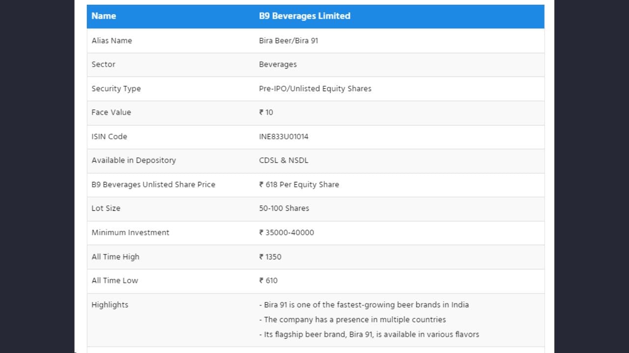 અનલિસ્ટેડ શેરની અન્ય એક વેબસાઈટ https://www.unlistedarena.com/ પર આપવામાં આવેલી માહિતી અનુસાર BIRA 91 ના શેરનો ઓલ ટાઈમ હાઈ ભાવ 1350 રૂપિયા છે જ્યારે ઓલ ટાઈમ લો ભાવ 610 રૂપિયા છે.