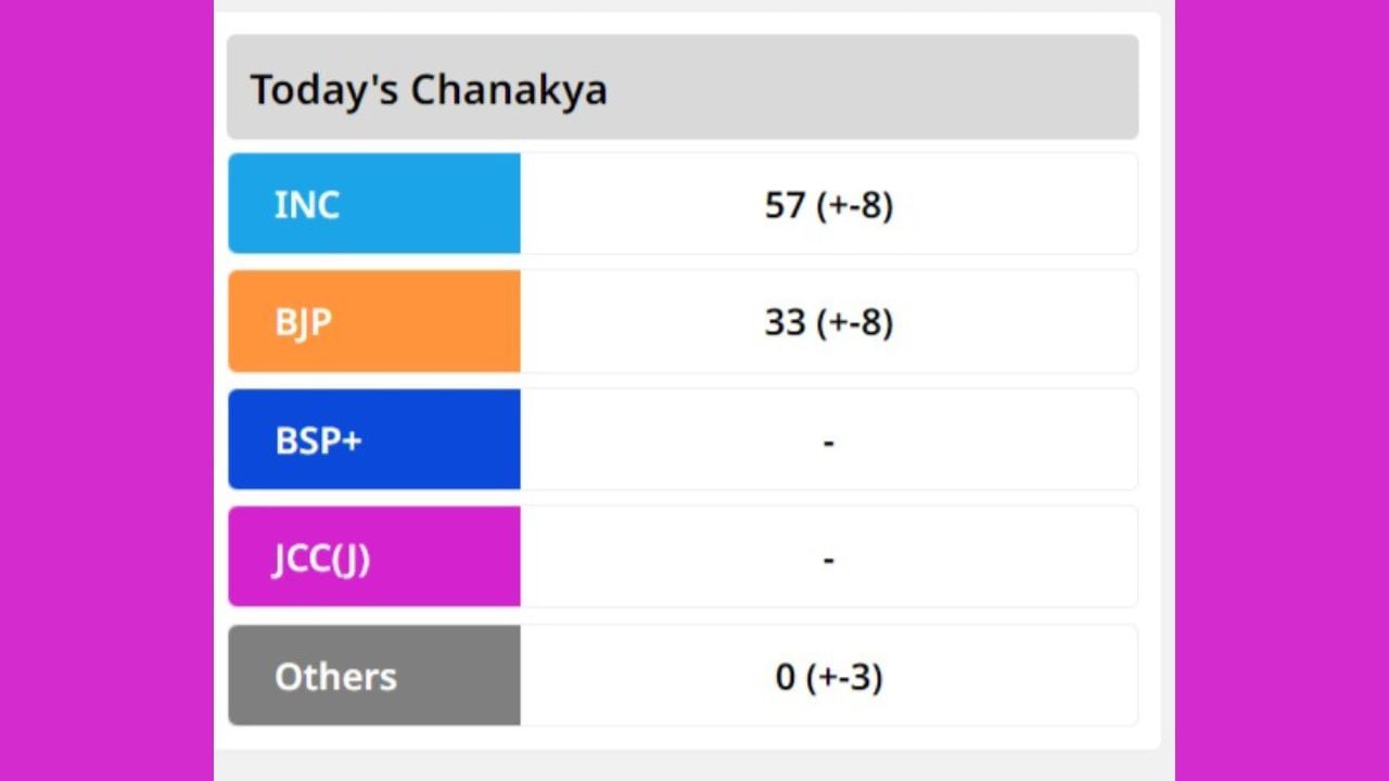 Chhattisgarh assembly election 2023