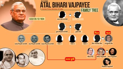 અટલ બિહારી વાજપેયીનો જન્મ 25 ડિસેમ્બર 1924ના રોજ મધ્યપ્રદેશના ગ્વાલિયરના શિંદેમાં થયો હતો. તેના પિતા પંડિત કૃષ્ણબિહારી વાજપેયી શિક્ષક હતા અને માતાનું નામ કૃષ્ણા દેવી હતા.