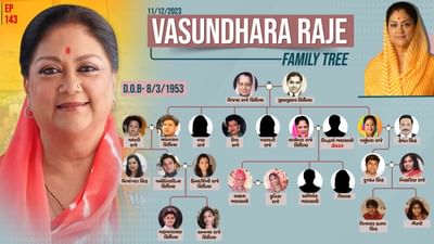 રાજસ્થાનમાં મુખ્યપ્રધાન નક્કી કરવાનું ભાજપને સૌથી મુશ્કેલ લાગી રહ્યું છે, કારણ કે બે વખતના સીએમ વસુંધરા રાજે આ પદના પ્રબળ દાવેદારોમાંના એક છે અને સતત પોતાની તાકાત બતાવવાનો પ્રયાસ કરી રહી છે.