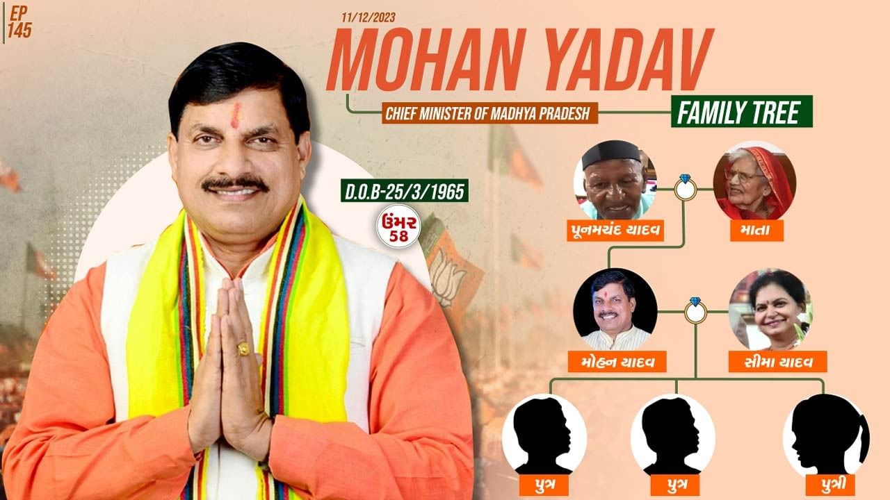 Madhya Pradesh Chief Minister Mohan Yadav family tree