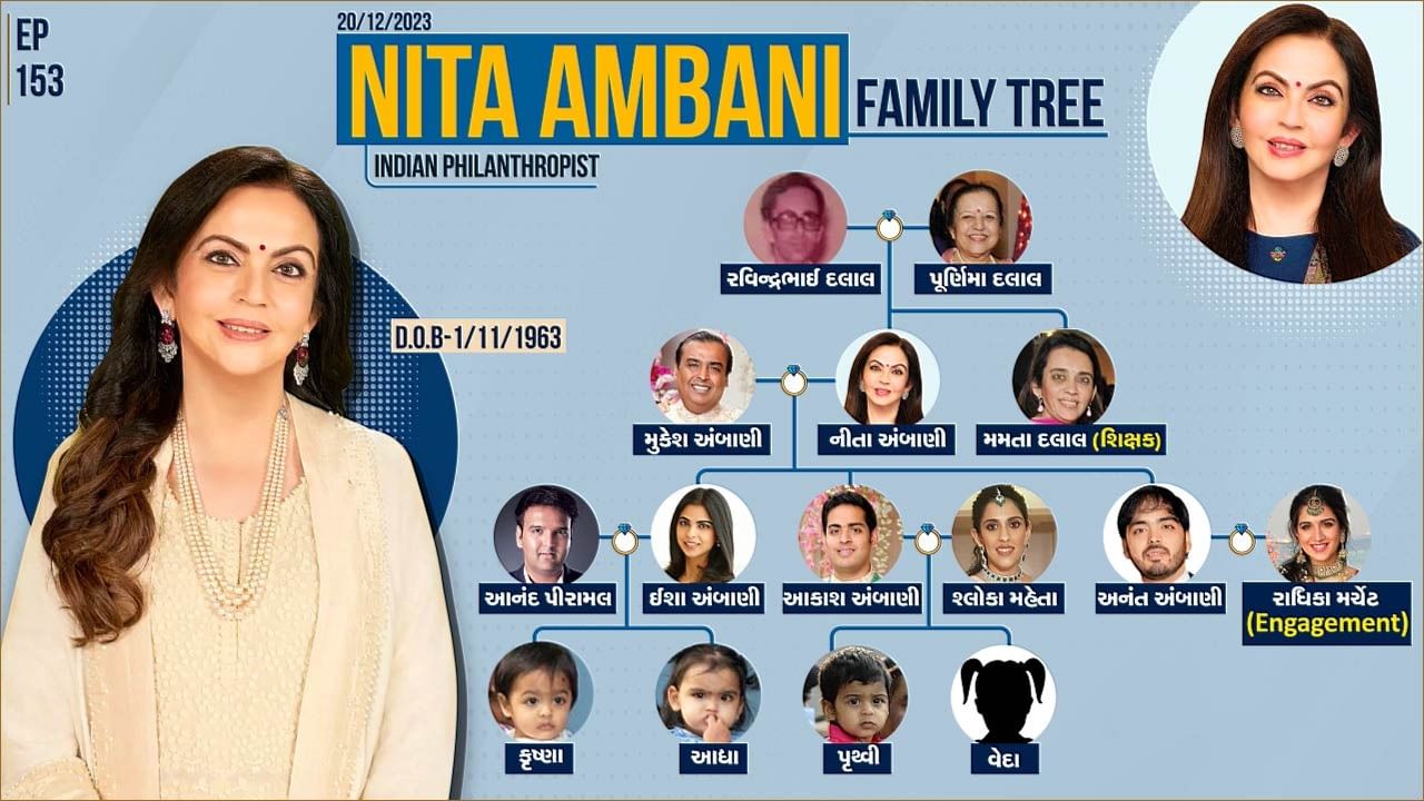 Nita Ambani Family Tree