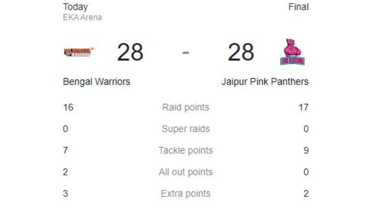 ફરી એક વખત પિંક પેન્થર્સનો ધબડકો થયો અને છેલ્લી દસ મિનિટમાં ટીમો 20-20 પોઇન્ટ પર બરોબરી પર હતી. ઘડિયાળમાં ટિક ડાઉન થતાં તેમને છૂટા પાડવામાં આવ્યા ન હતા, દરેક રેઈડ એકબીજા સાથે મેળ ખાતી હતી. બન્ને ટીમોએ છેલ્લી ઘડીએ પોઈન્ટ મેળવવા જોરદાર મહેનત કરી. અંતમાં શ્રીકાંત જાધવે ૧૦ સેકન્ડ બાકી હતી ત્યારે જીતી જશે એવી આશા રાખી હતી, પરંતુ ભવાની રાજપૂતે તરત જ રેઇડ પોઇન્ટ મેળવી લીધો. વોરિયર્સના કેપ્ટન મનિન્દર સિંઘે અંતે ટાઈથી સંતોષ માનવા માટે ખાલી રેઇડ પાડીને ઔપચારિકતા પૂરી કરી હતી.