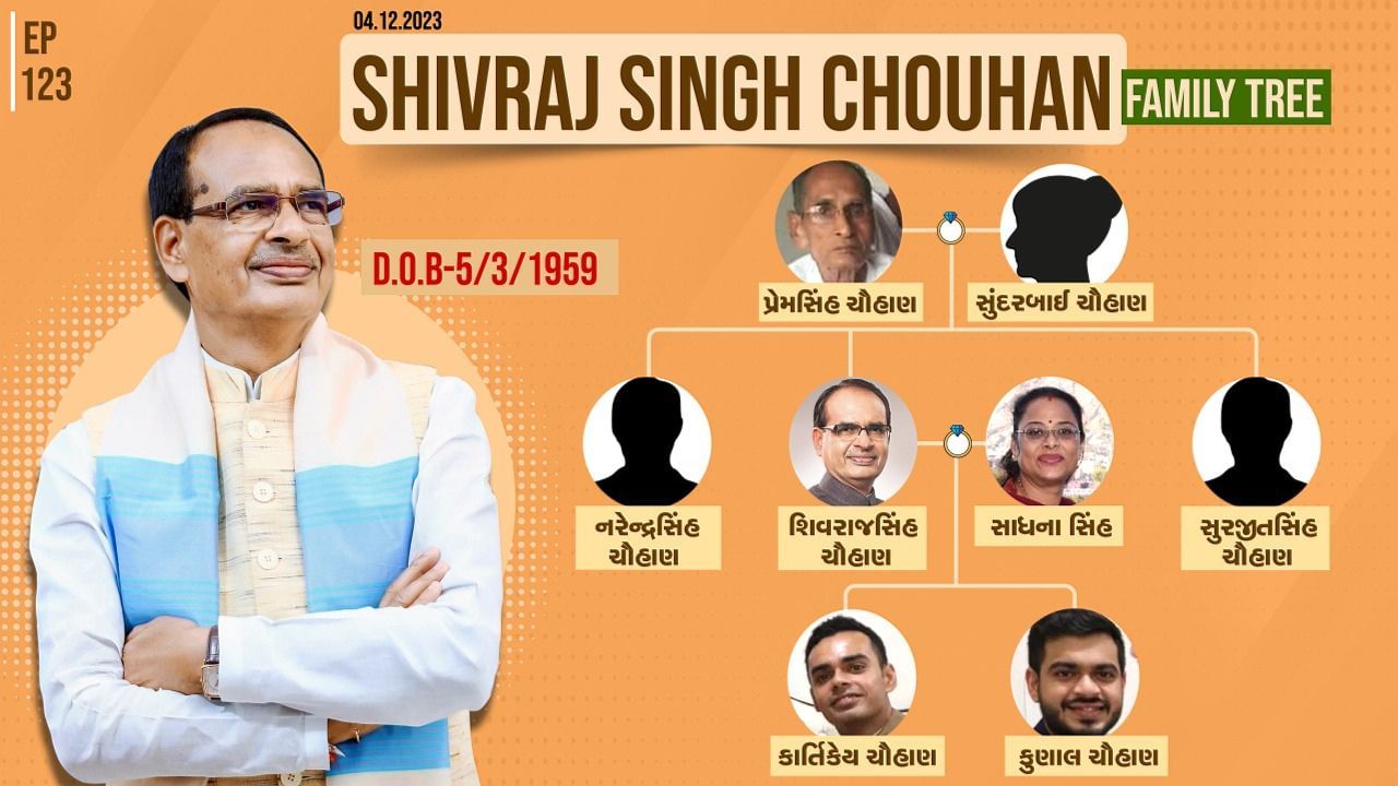 Shivraj Singh Chouhan Family Tree