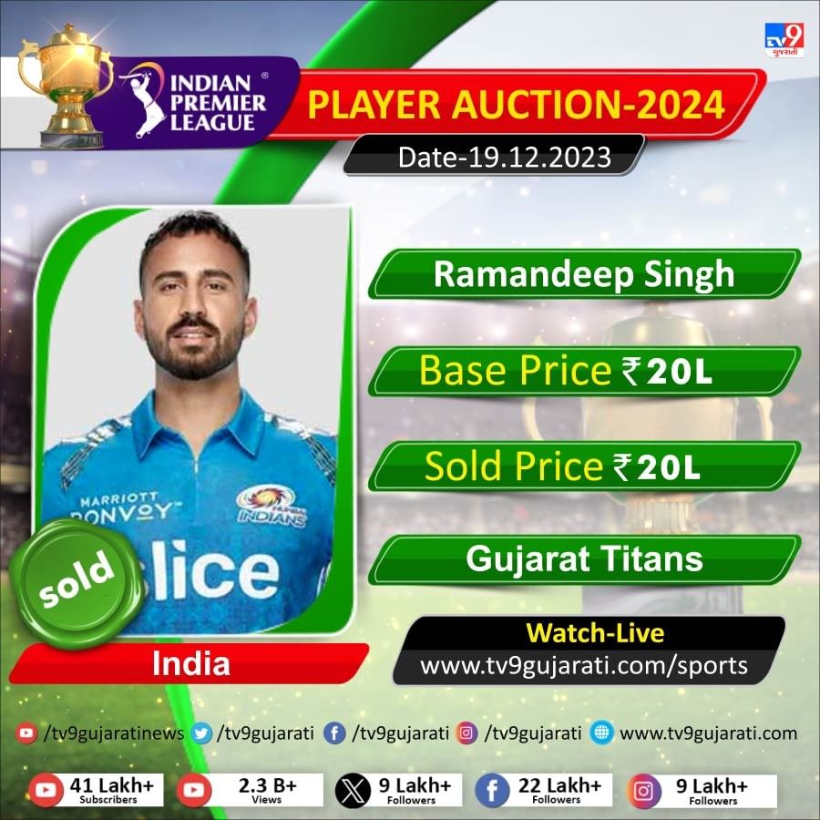 IPL Auction 2024 Live Updates સ્ટાર્કકમિન્સના નામે રહ્યો મિની ઓક્શન