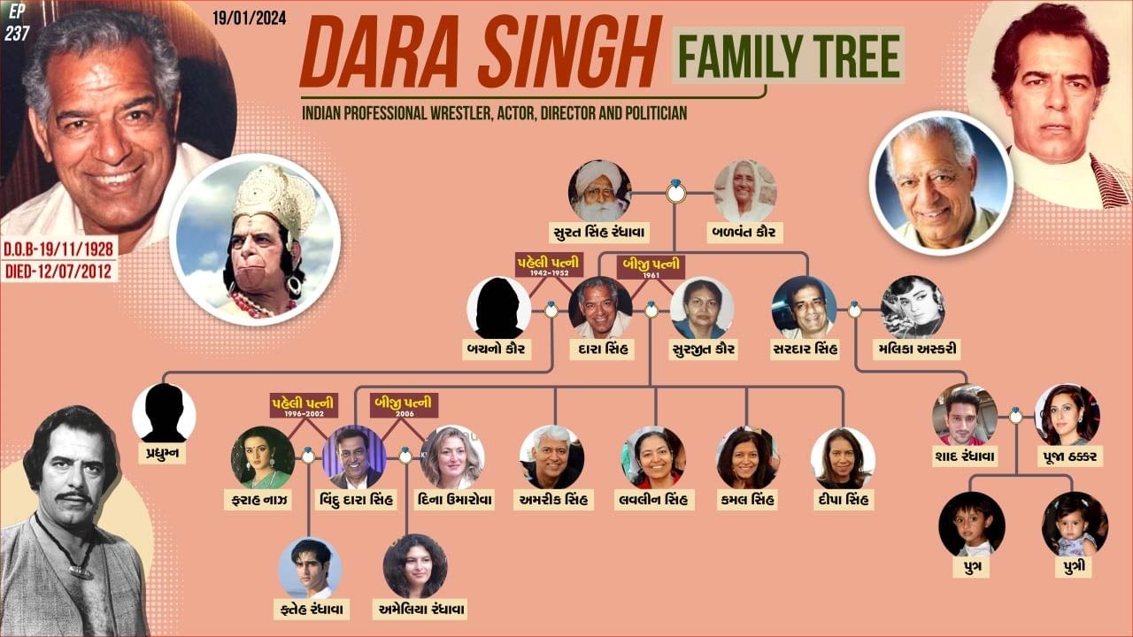 Dara Singh and Vindu Dara Singh family tree
