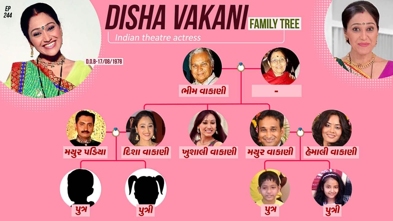 Disha Vakani Family Tree