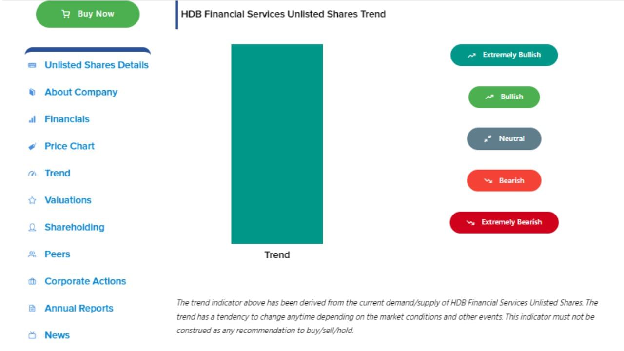 HDB ફાઈનાન્શિયલ સર્વિસિસના શેરના ટ્રેન્ડની વાત કરીએ તો તે Extremely Bullish જોવા મળી રહ્યો છે.