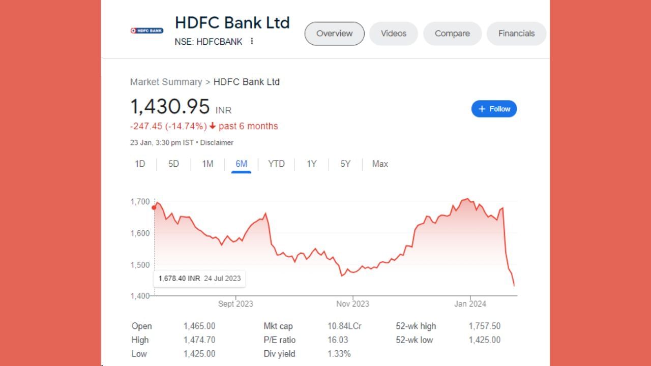 HDFC Bank 4