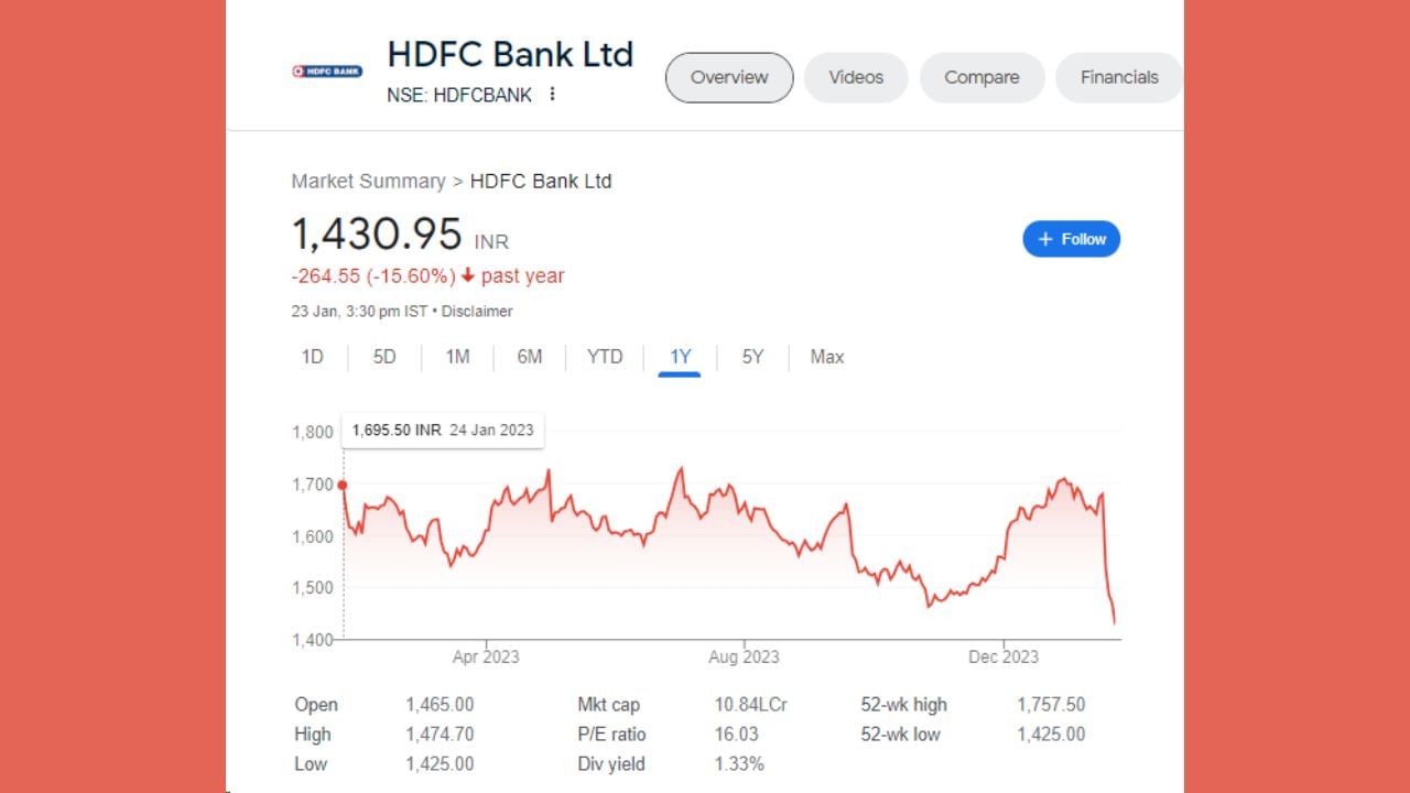 HDFC Bank 5