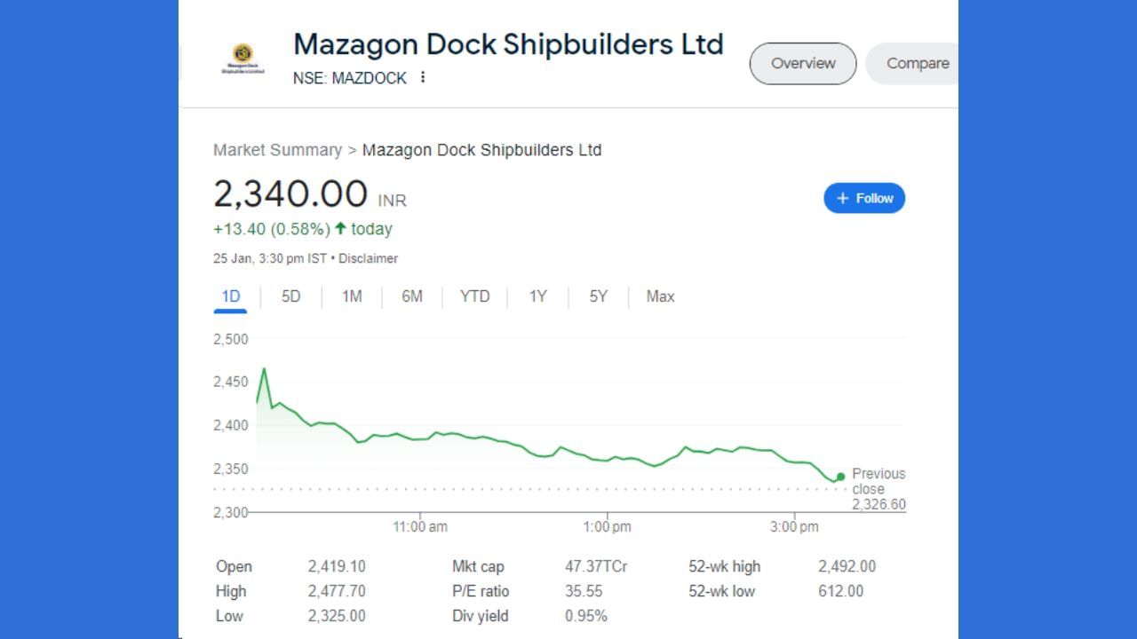 Mazagon Dock 2