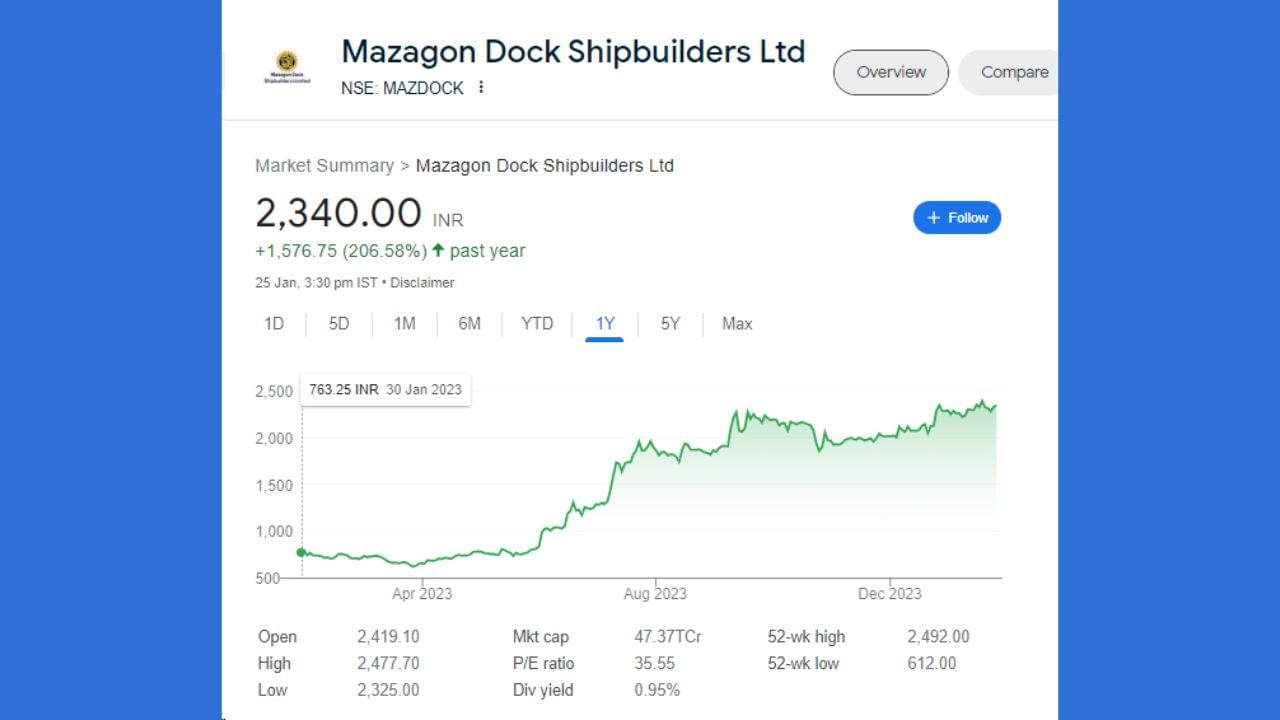 Mazagon Dock 4
