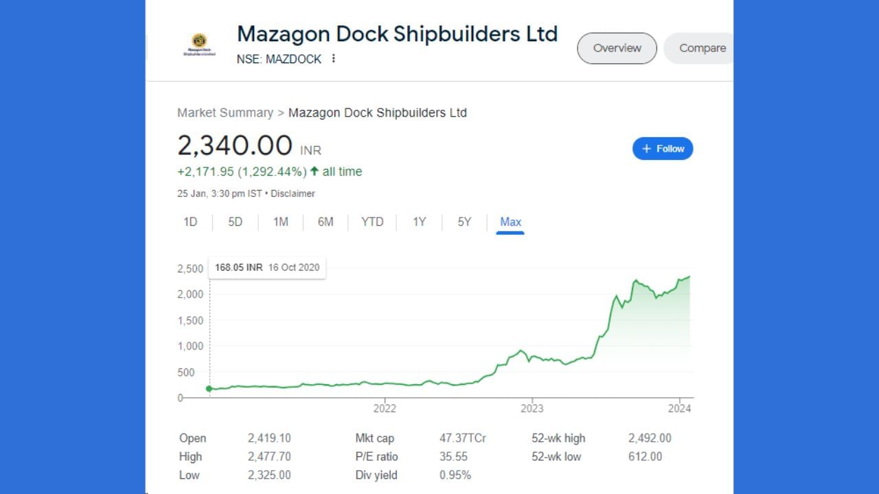 Mazagon Dock 5