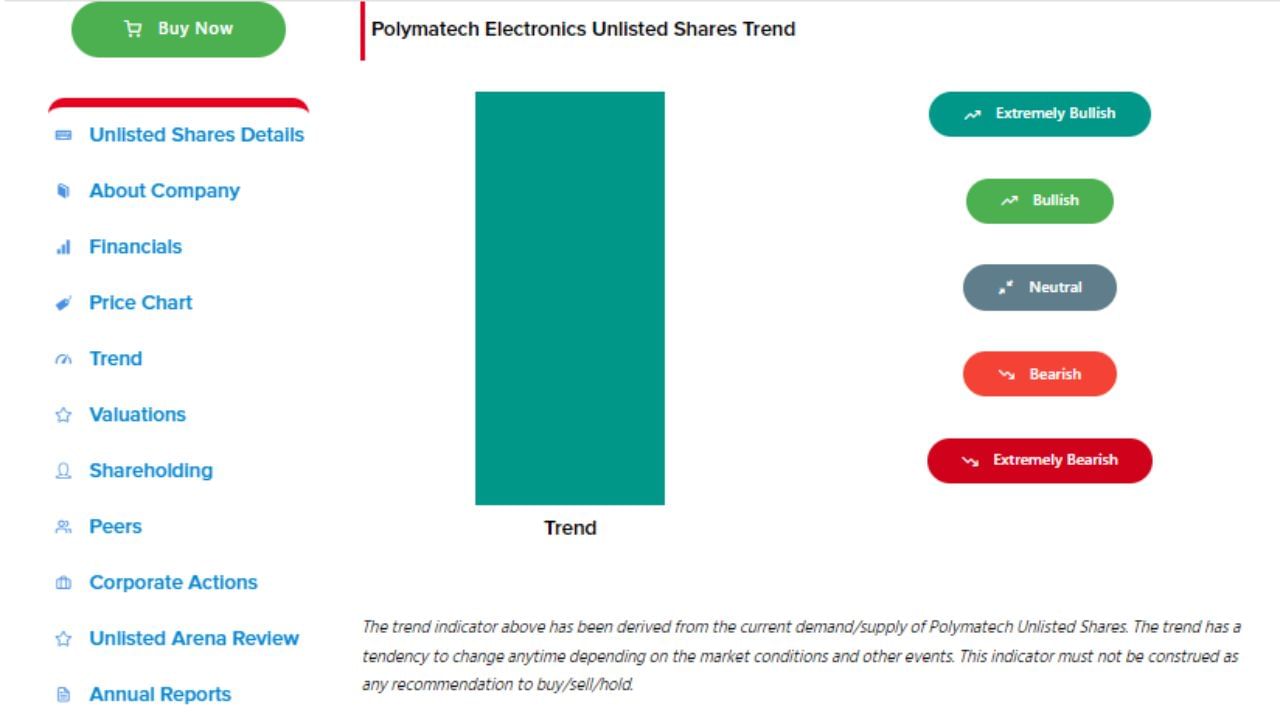 Polymatech Electronics ના શેરના ટ્રેન્ડની વાત કરીએ તો તે Extremely Bullish જોવા મળી રહ્યો છે.