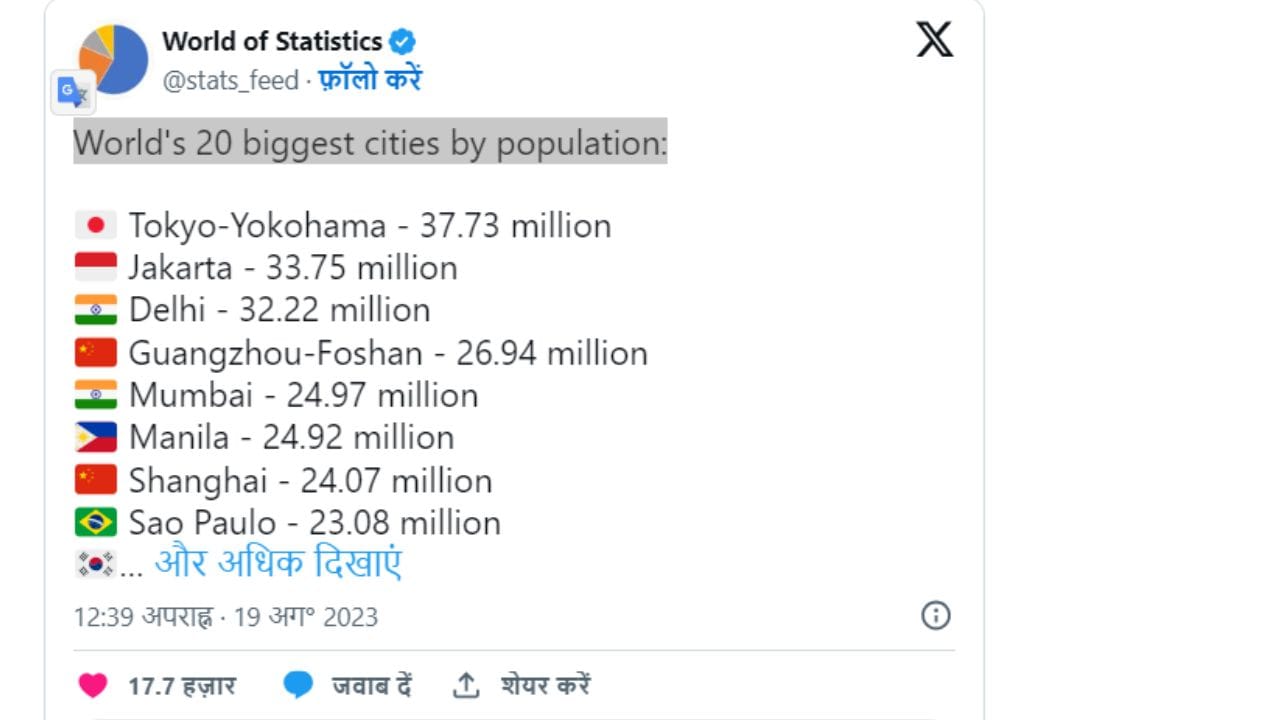 આ રીતે, વિશ્વમાં સૌથી વધુ વસ્તી ધરાવતા ટોપ-5 શહેરોની વાત કરીએ તો, ભારતના 2 શહેરો છે, જેમાં દિલ્હી ત્રીજા અને મુંબઈ પાંચમા સ્થાને છે. (Image : Pixels)