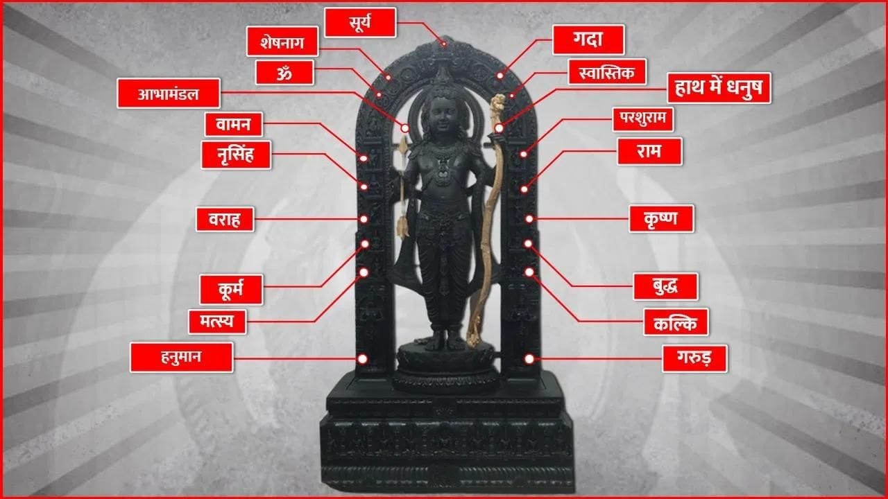 ઓમ, સ્વસ્તિક, ગદા, ધનુષ… રામલલાની મૂર્તિમાં ભગવાન વિષ્ણુના 10 અવતાર, રામલલાની મૂર્તિ છે દિવ્ય અને અલૌકિક