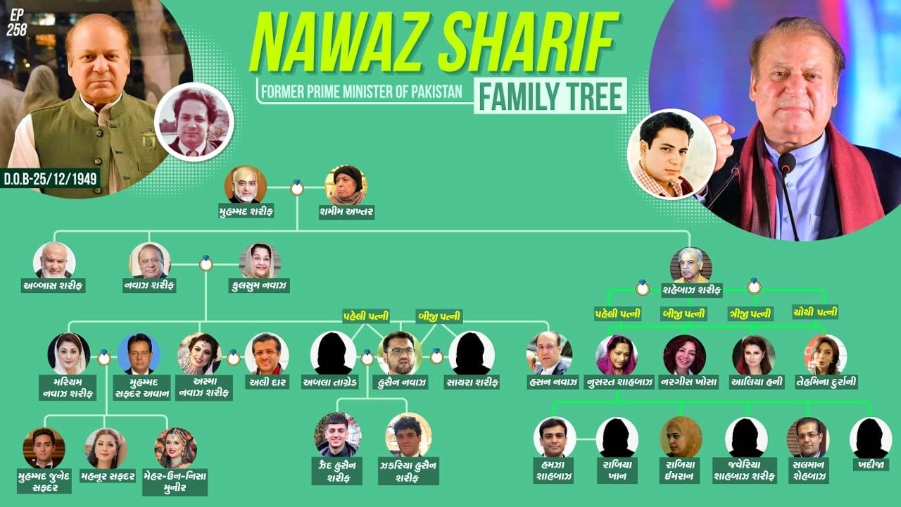 પાકિસ્તાનના પૂર્વ વડા પ્રધાન નવાઝ શરીફના પરિવાર વિશે જાણો, નવાઝ શરીફના ભાઈએ 4 વખત લગ્ન કર્યા હતા, તો જુઓ નવાઝ શરીફના પરિવારને