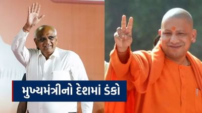 ઉત્તર પ્રદેશના મુખ્યમંત્રી યોગી આદિત્યનાથ દેશના બીજા સૌથી લોકપ્રિય મુખ્યમંત્રી છે. નેતાઓની સ્વીકાર્યતાનું મૂલ્યાંકન કરવાના ઉદ્દેશ્ય સાથે કરવામાં આવેલા તાજેતરના સર્વેમાં આ વાત સામે આવી છે. આ સર્વે અનુસાર, ત્રિપુરાના મુખ્યમંત્રી ડો. મનિક સાહા મુખ્યમંત્રીઓમાં લોકપ્રિયતા રેટિંગના સંદર્ભમાં પાંચમા સ્થાને છે. મહત્વનુ છે કે આ લિસ્ટમાં ગુજરાતના CM આગળ છે. 