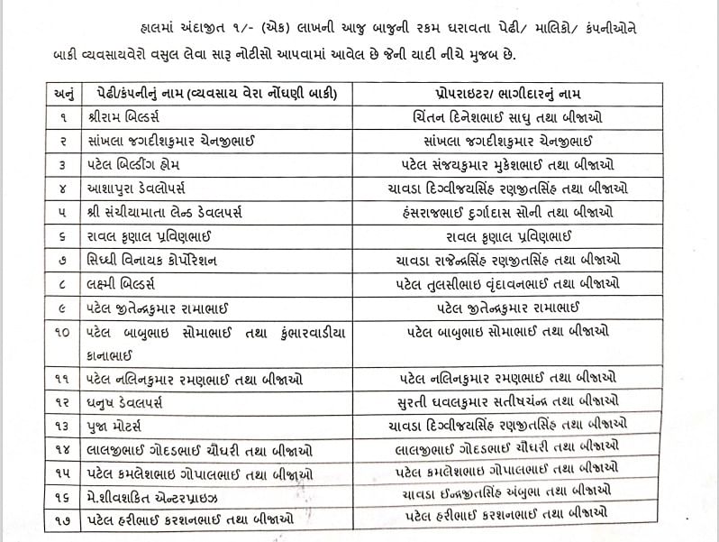 Himmatnagar Nagar Palika Due Tax List (2)