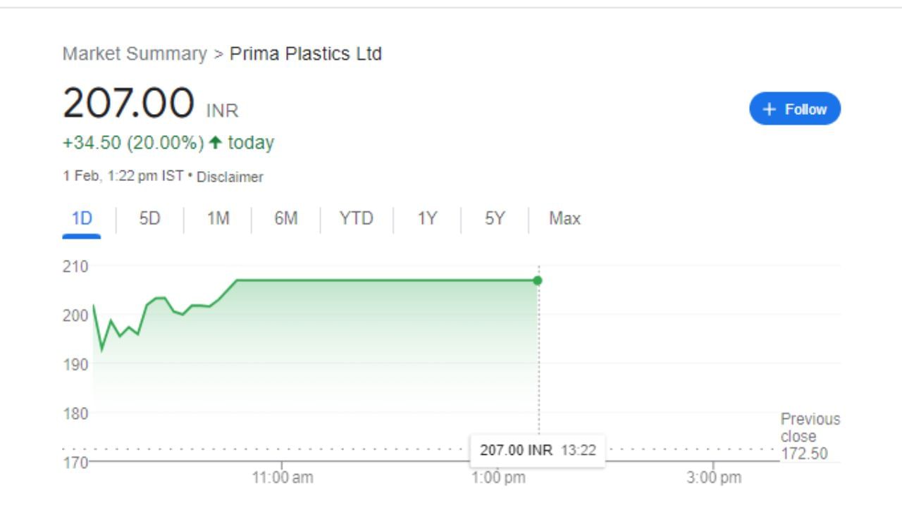 Prima plastics ltd વિશે સ્થાપના વર્ષ 1995 થઇ હતી. પ્રાઈમા પ્લાસ્ટિક લિમિટેડ એ પ્લાસ્ટિક ખુરશીઓ, ટેબલો અને સ્ટૂલ, ટ્રોલી અને ટેપોઈઝ અને બેબી પ્રોડક્ટ્સના વિશાળ સંકલનનું ઉત્પાદન અને નિકાસ કરતી એક પ્રખ્યાત સંસ્થા છે.