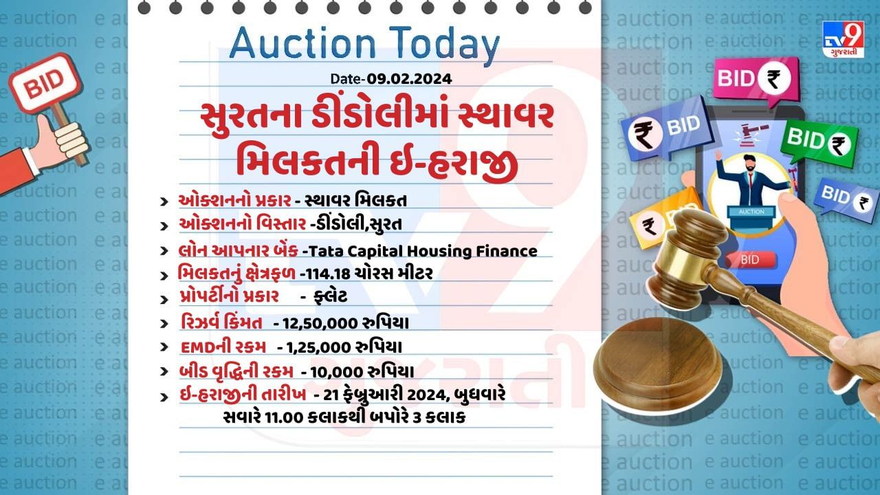 અર્નેસ્ટ મની ડિપોઝીટની રકમ 1,25,000 રુપિયા રાખવામાં આવી છે.બીડ વૃદ્ધિની રકમ 10,000 રુપિયા છે. અર્નેસ્ટ મની સબમીશનની તારીખ 26 ફેબ્રુઆરી 2024, સોમવારે સાંજે 5 કલાકની છે. ઇ-હરાજીની તારીખ 27 ફેબ્રુઆરી 2024,બુધવારે બપોરે 02.00 કલાકથી બપોરે 3 કલાકની રાખવામાં આવી છે. 