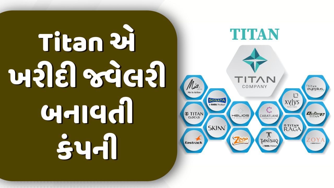 Titan Ltd Share 2024 | towncentervb.com