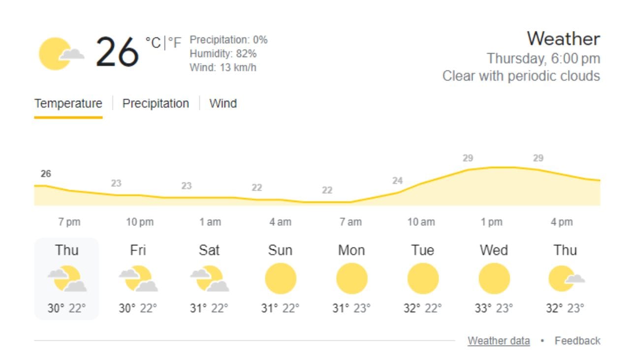બીજી ટેસ્ટ મેચમાં પહેલા બે દિવસ વાદળછાયું વાતાવરણ જોવા મળી શકે છે. ટેસ્ટ મેચના ત્રીજા દિવસથી આકાશ સાફ રહેશે. તાપમાન 23 થી 31 ડિગ્રીની વચ્ચે રહેશે. 