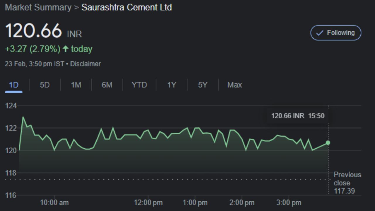 saurashtra cement limited NSE listing (2)
