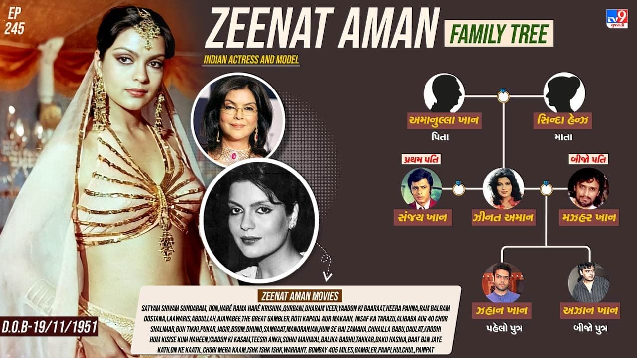 આજે છે બોલિવુડની દિગ્ગજ અભિનેત્રી ઝીનત અમાનનો જન્મદિવસ તો ચાલો તેની પર્સનલ લાઈફ અને પરિવાર વિશે જાણીએ