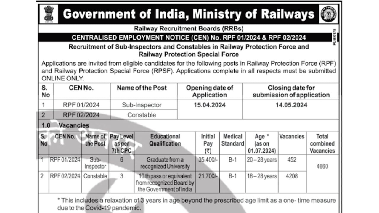 Ahmedabad RPF Recruitment 2024 Constable Sub Inspector job (5)