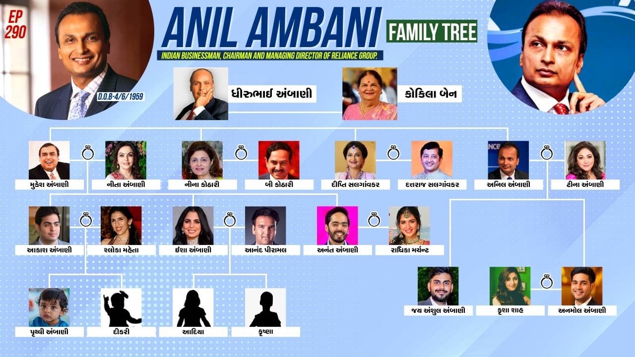 Ambani Family