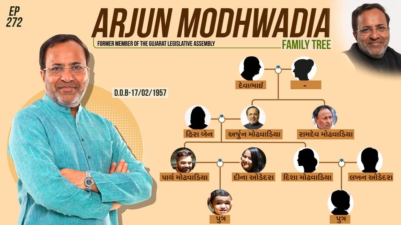 Arjun Modhwadia Family Tree