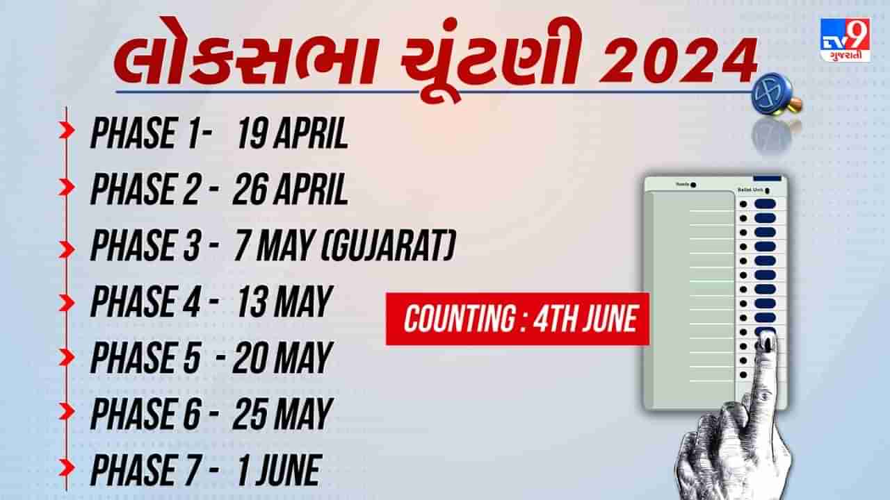 16 માર્ચના મહત્વના સમાચાર : રાહુલ ગાંધીની ભારત જોડો ન્યાય યાત્રા પૂર્ણ, આવતીકાલે મુંબઈમાં ઈન્ડિયા ગઠબંધનનું શક્તિ પ્રદર્શન